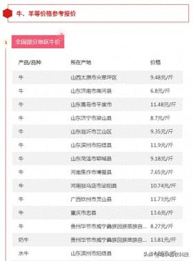 今日肉牛、肉羊等全国各地参考报价与行情资讯（2024年11月19日） 